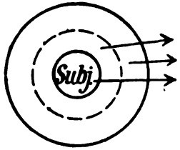pfeil